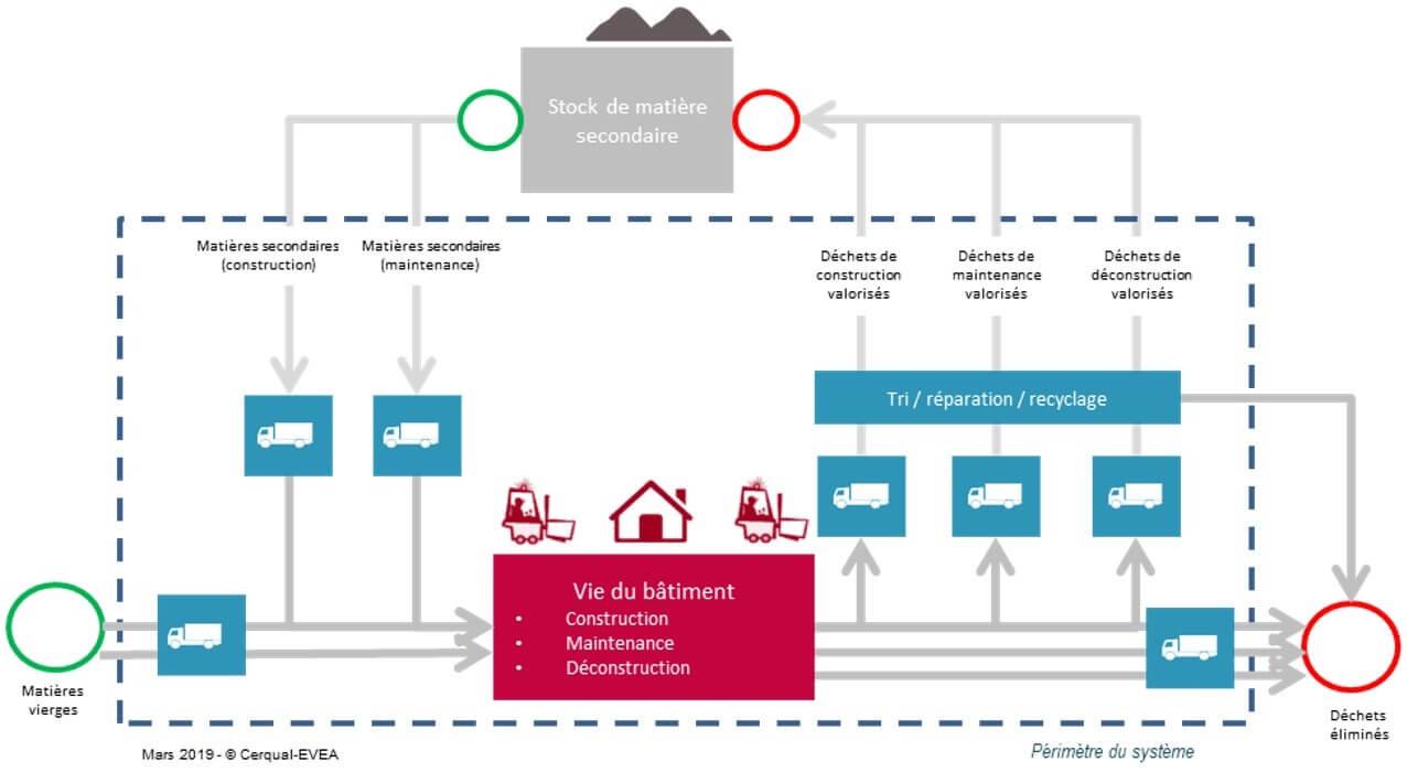 The principle of the MFA methodology